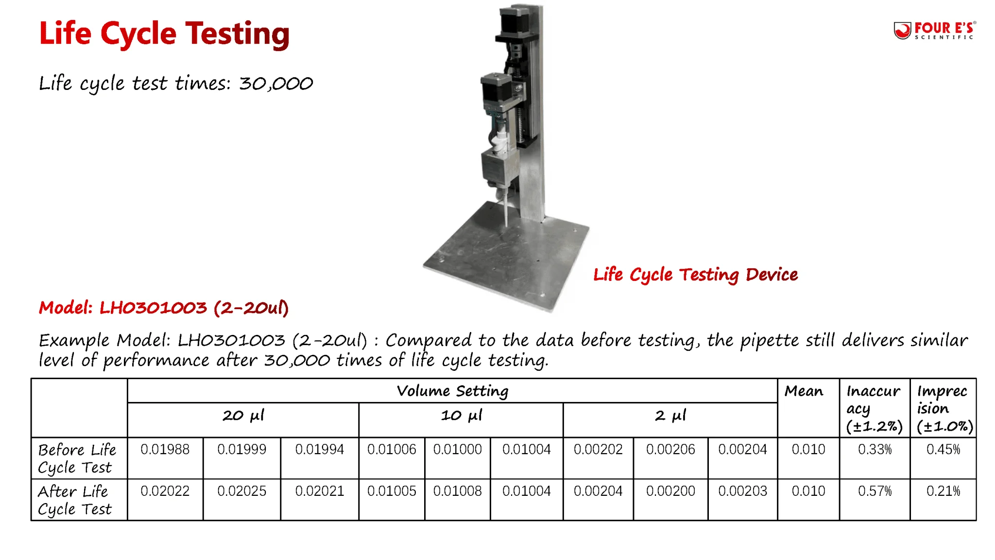 100-1000ul Adjustable Transfer Pipette - Image 6