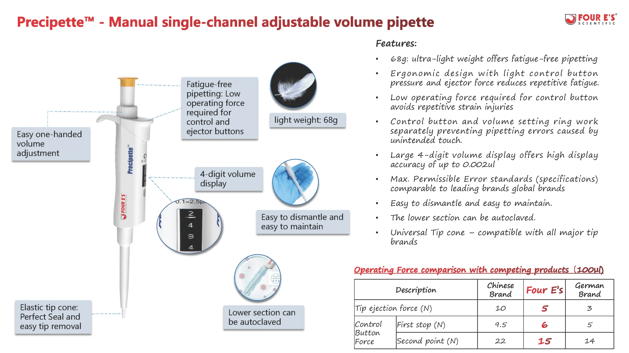 100-1000ul Adjustable Transfer Pipette - Image 8