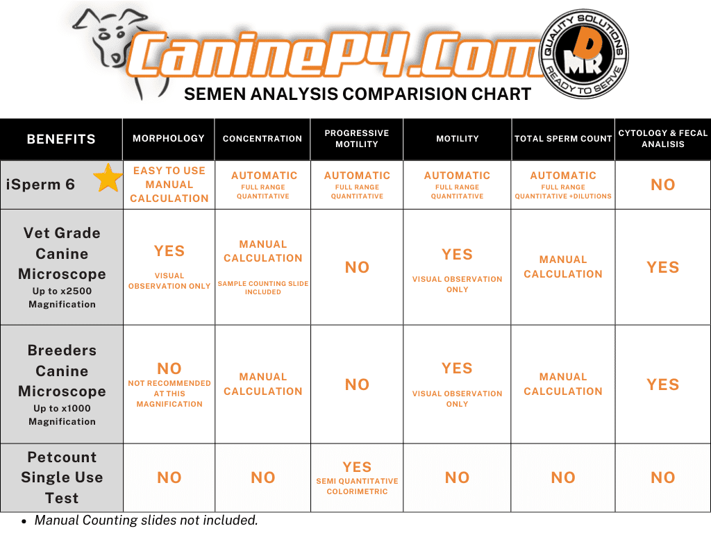 Breeder Canine Analysis Microscope 1000x - Image 6