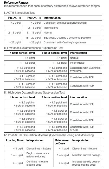 Cube Vet - Cortisol Test for Dogs. - Image 3