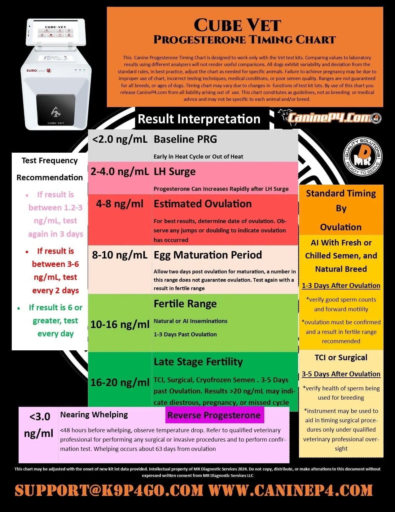 Recertified CUBE-VET Canine Progesterone Machine - Startup Bundle - Image 6
