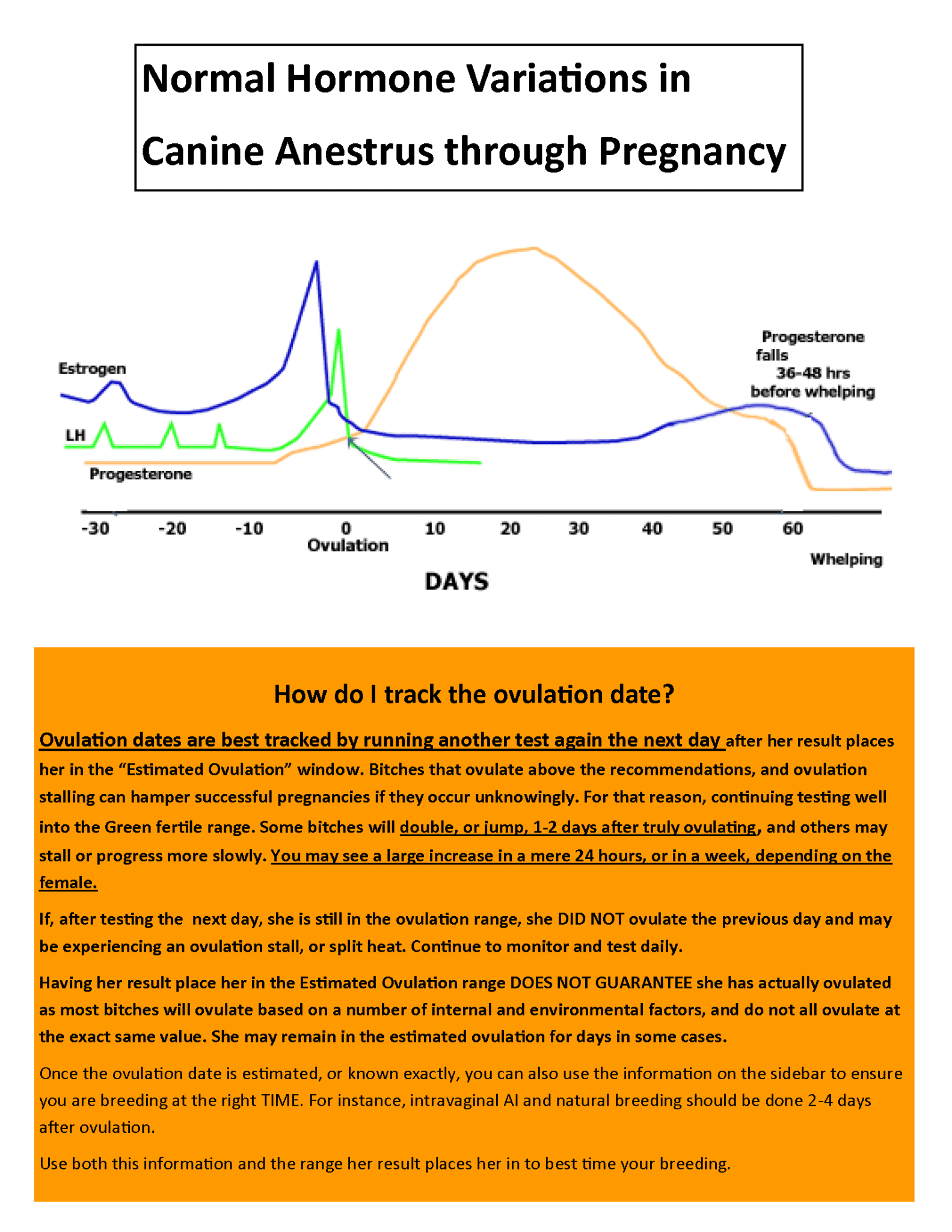 Finecare Vet Canine Progesterone (Analyzer Only) - Image 9