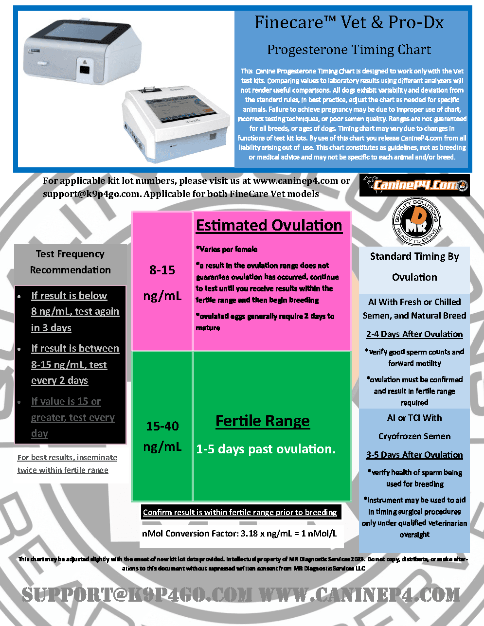 Finecare Vet Canine Progesterone (Analyzer Only) - Recertified - Image 6