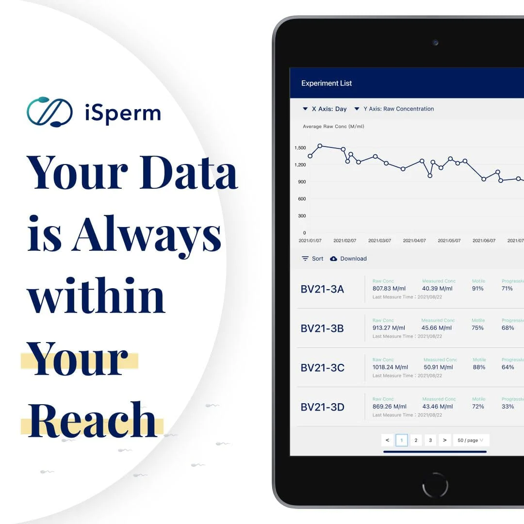 iSperm Portable Semen Analysis System - Image 8