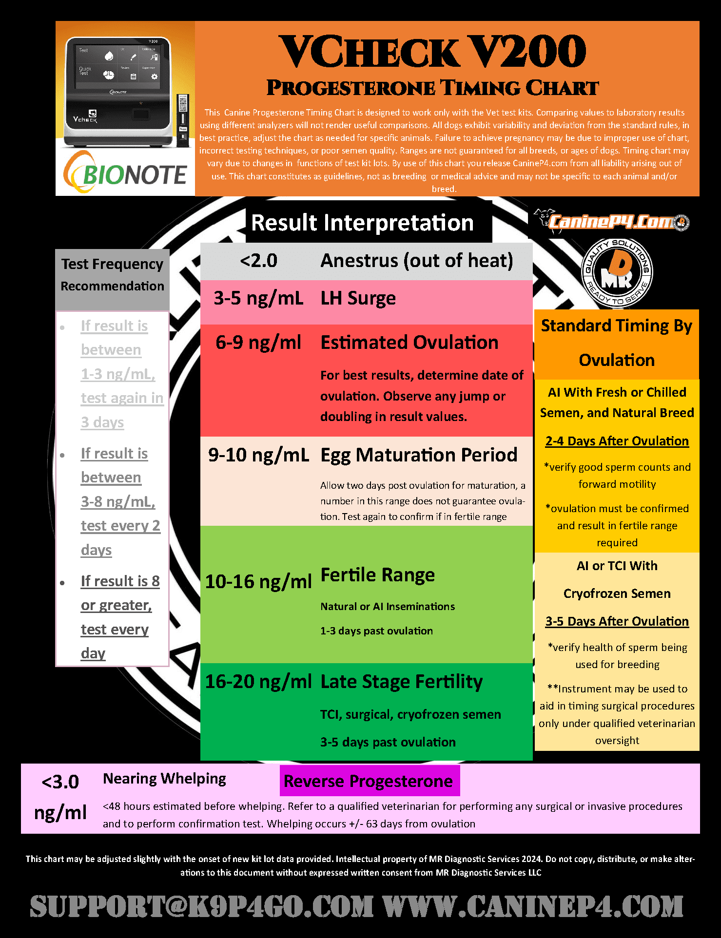 Vcheck V200 Bionote (Analyzer Only) - Recertified - Image 5